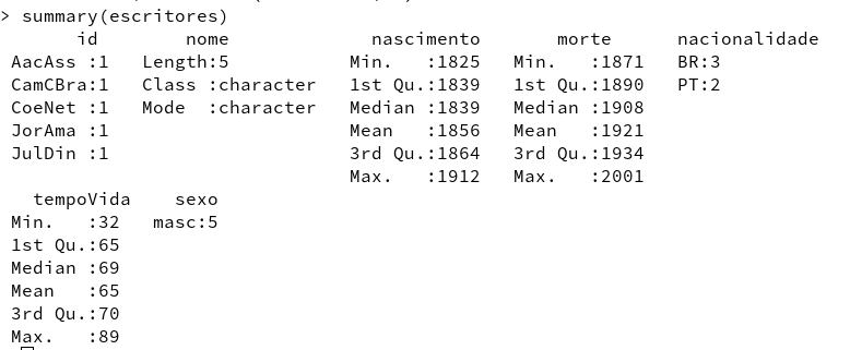 Novo resultado do summary em que, por exemplo, a coluna nacionalidade tem duas linhas